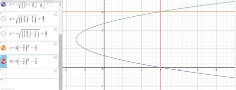 algebra precalculus - Relation between quadratic inverse and it's roots ...