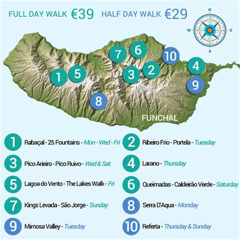 Madeira Walks - Walking in Madeira - Madeira Levada Walks - Join Us!