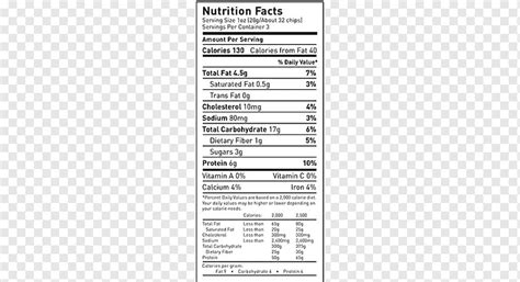 Nutrition Facts For Lays Potato Chips | Besto Blog