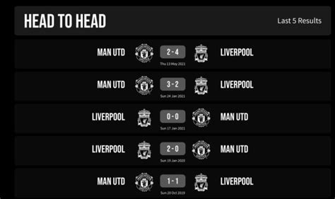 Head to Head: Manchester United vs Liverpool [ Last 5 games only] : r ...