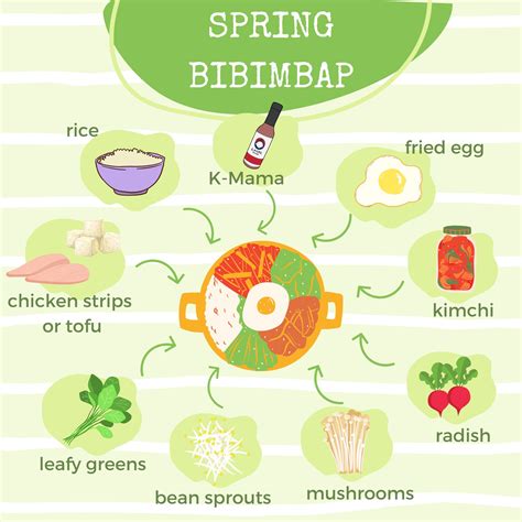 Healthy Korean Spring Bibimbap Recipe