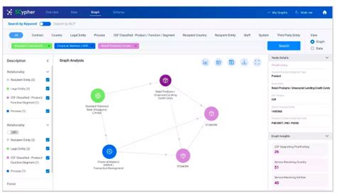 Standard Chartered: Threat Intelligence Using Knowledge Graphs