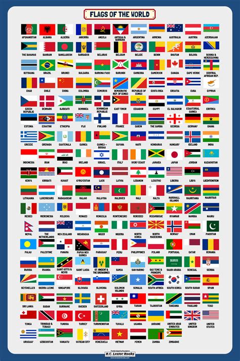 Flags Of The World Poster | Flags of the world, Geography themes, Flag