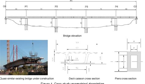 Figure 1 from SEISMIC ANALYSIS AND DESIGN OF BRIDGES ACCORDING TO EC 8-2 : COMPARISON OF ...