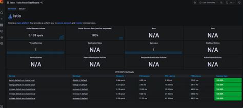 Istio Service Mesh : Complete Setup - Minilab