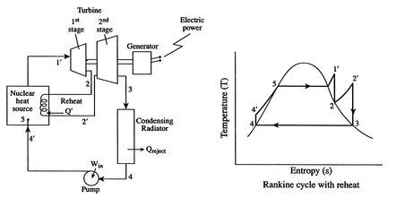 Mechanical Engineering: Rankine Cycle with Reheat