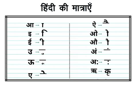 Hindi - Matras (मात्रा) for Beginners - Study Mumbai