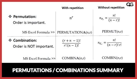 Permutations and Combination | Quality Gurus