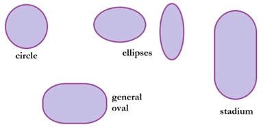 Different Types of Shapes | Different Types of Shapes