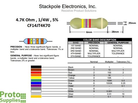 ☑ What Does A 47k Ohm Resistor Look Like