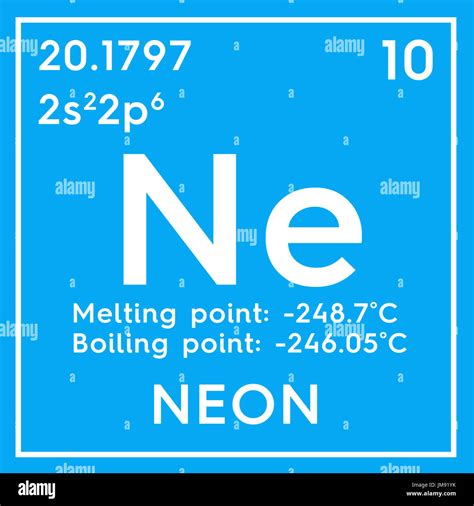 Periodic Table With Noble Gases