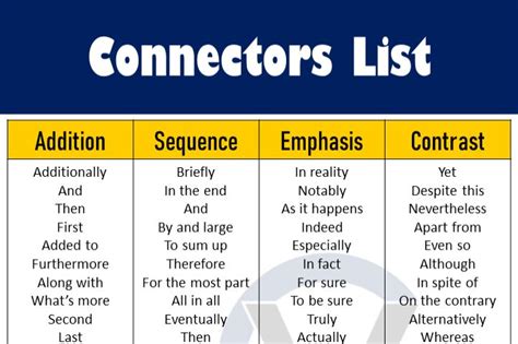 Connectors in English | List 0f 100 Common Connectors