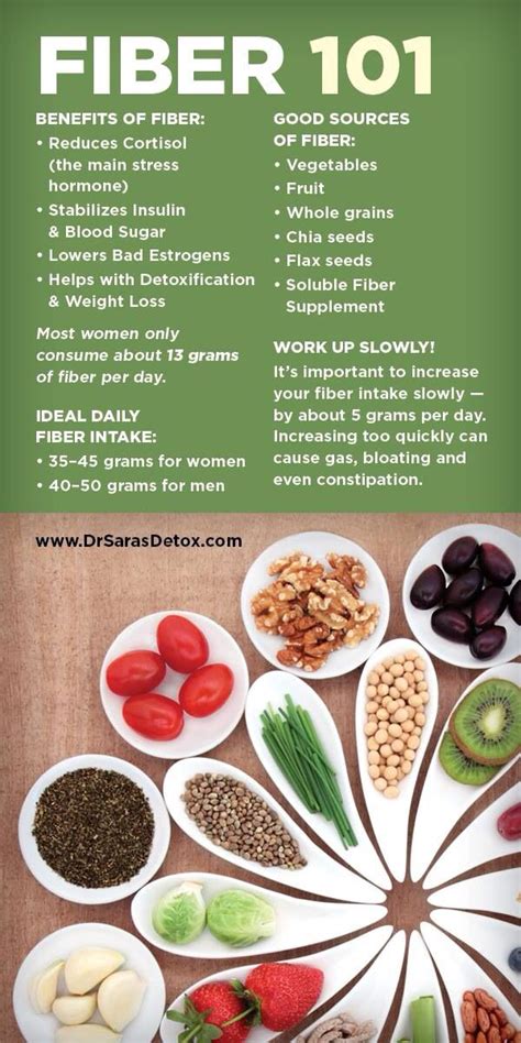 Pin by Lisa A on Nutrition | High fiber foods, Tomato nutrition, Diet ...