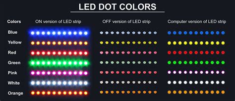 What do led colors mean – The Meaning Of Color