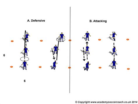 Defensive and Attacking Headers - Football Coach NI