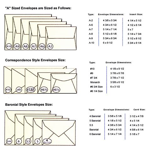 envelope size chart | Envelope size chart, Standard wedding invitation ...