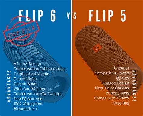 JBL Flip 5 vs JBL Flip 6 - Leads Rating