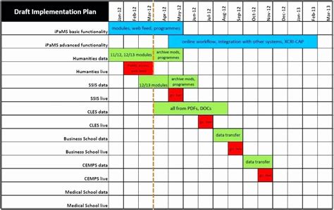 Software Implementation Plan Template Awesome software Implementation Plan Template Excel ...