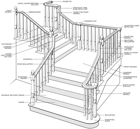 stairparts – Staircase design