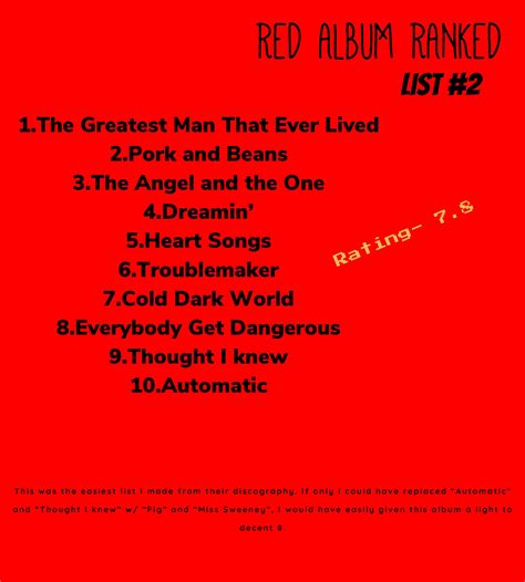 My song ranking for Weezer's Red Album. This is the second list I made and probably the easiest ...