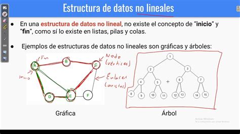 Estructuras de datos no lineales e introducción a árboles binarios - YouTube