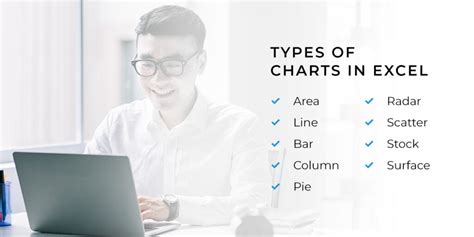 How to Create Charts in Microsoft Excel - Agio