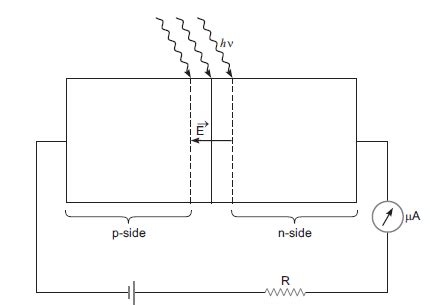 With the of necessary circuit diagram, explain the working of a photodiode used detecting ...