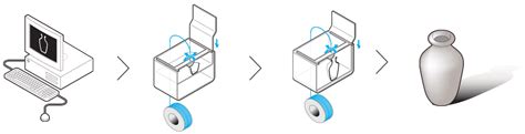 Fused Deposition Modeling | 3D Printing Technology | i.materialise