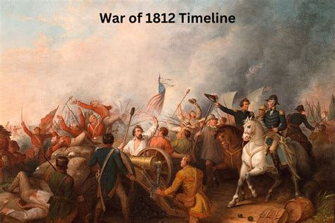 War of 1812 Timeline - Have Fun With History