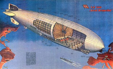 Zeppelin | Airship, Zeppelin airship, Zeppelin