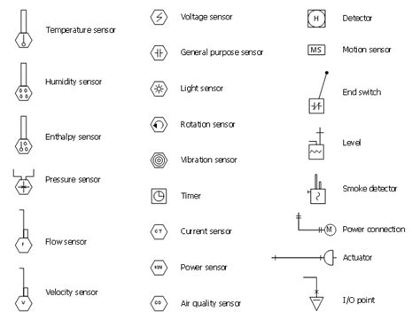 Design elements - Lamps, acoustics, measuring instruments | Electrical Symbols — Thermo ...