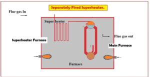 Methods of Superheater temperature control | Instrumentation and ...