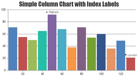 Beautiful JavaScript Charts & Graphs with 30+ Chart Types