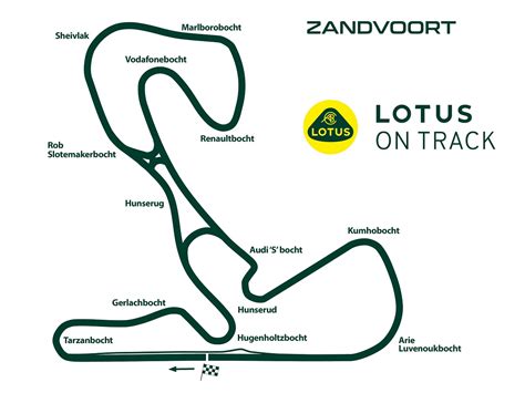 Zandvoort - Lotus on Track Circuit Guides