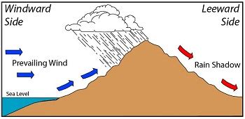 Adiabatic Process Definition, Equation & Examples | Study.com