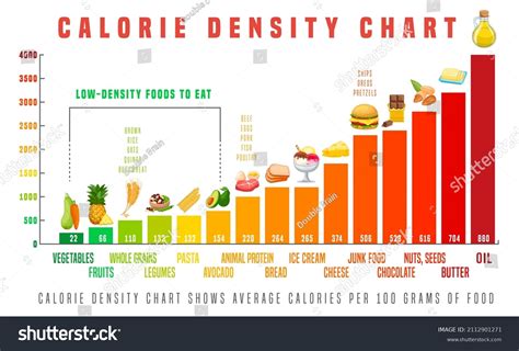 3,579 Calorie Chart Royalty-Free Photos and Stock Images | Shutterstock