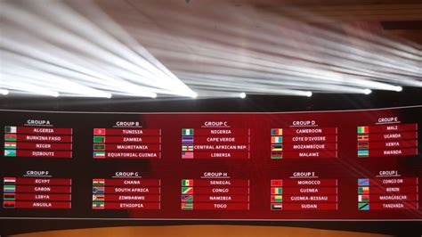 Africa World Cup Qualifiers Group Table, Caf Reveals Pots For 2022 World Cup Qualifiers - mahofull