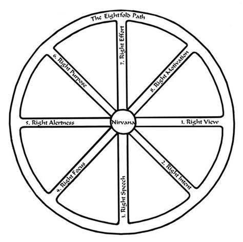 The Eightfold Path | The Tree of Life Buddhist Wheel Of Life, Ring Around The Moon, Wheel Tattoo ...