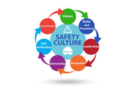 How to Promote Safety Culture In Your Workplace | Work-Fit