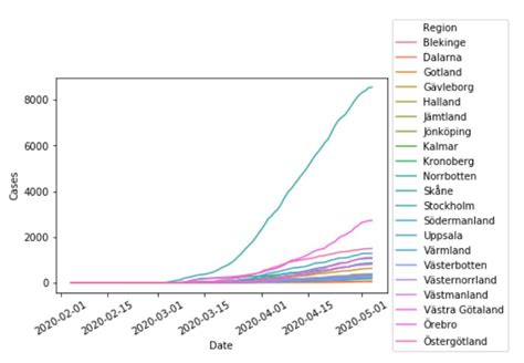 Seaborn Line Plots: A Detailed Guide with Examples (Multiple Lines)