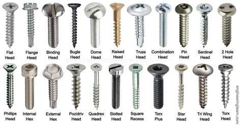 22 Types of Screw Heads and Their Uses [with Pictures & Names] - Engineering Learn