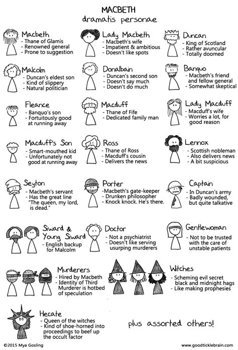 Macbeth: Dramatis Personae — Good Tickle Brain