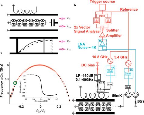 Ex nihilo: Dynamical Casimir effect in metamaterial converts vacuum fluctuations into real photons