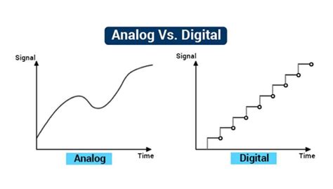 Diferencia entre entradas de audio analógico y digital en PC