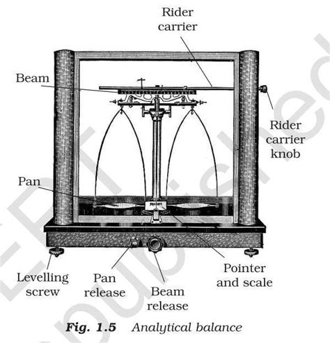 Analytical Balance Diagram