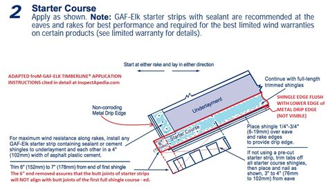 Asphalt Shingle Roof Installation Procedures