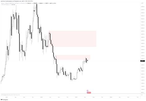 TradingView Chart — TradingView