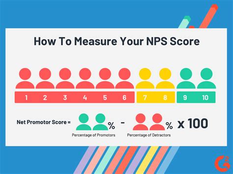 Que Es El Net Promoter Score Nps Y Como Se Pregunta Radicalcx Images