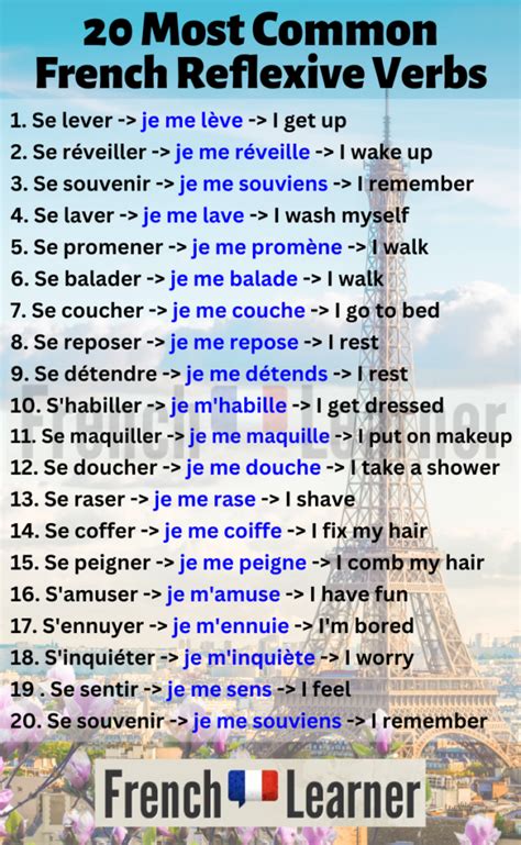 French Reflexive Verbs | FrenchLearner