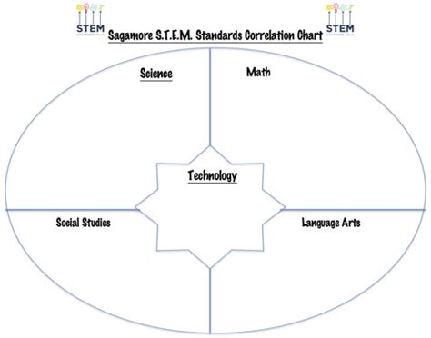 STEM Educators (ST 1.6-1.9)